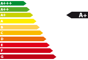 Lagerfahrzeug Auris - Energieeffizienzklasse A+